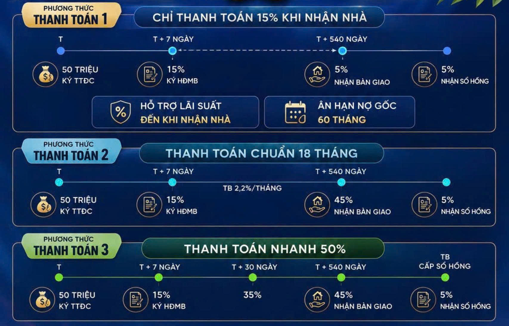 chinh sach thanh toan monrei sg